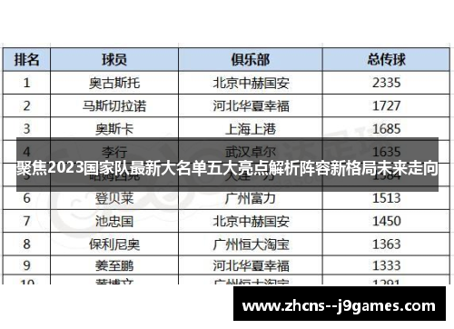 聚焦2023国家队最新大名单五大亮点解析阵容新格局未来走向