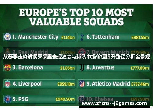 从赛季走势解读罗德里表现演变与球队中场价值提升路径分析全景观